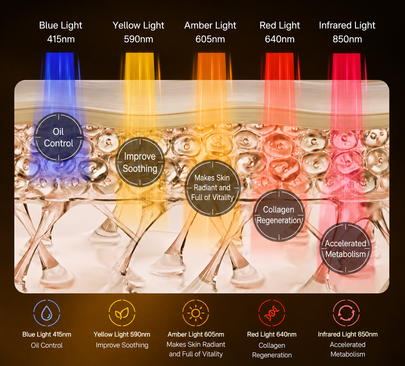 Multi-Spectrum LED Light Beauty Panel for Full-Body Skin Care - Image 7